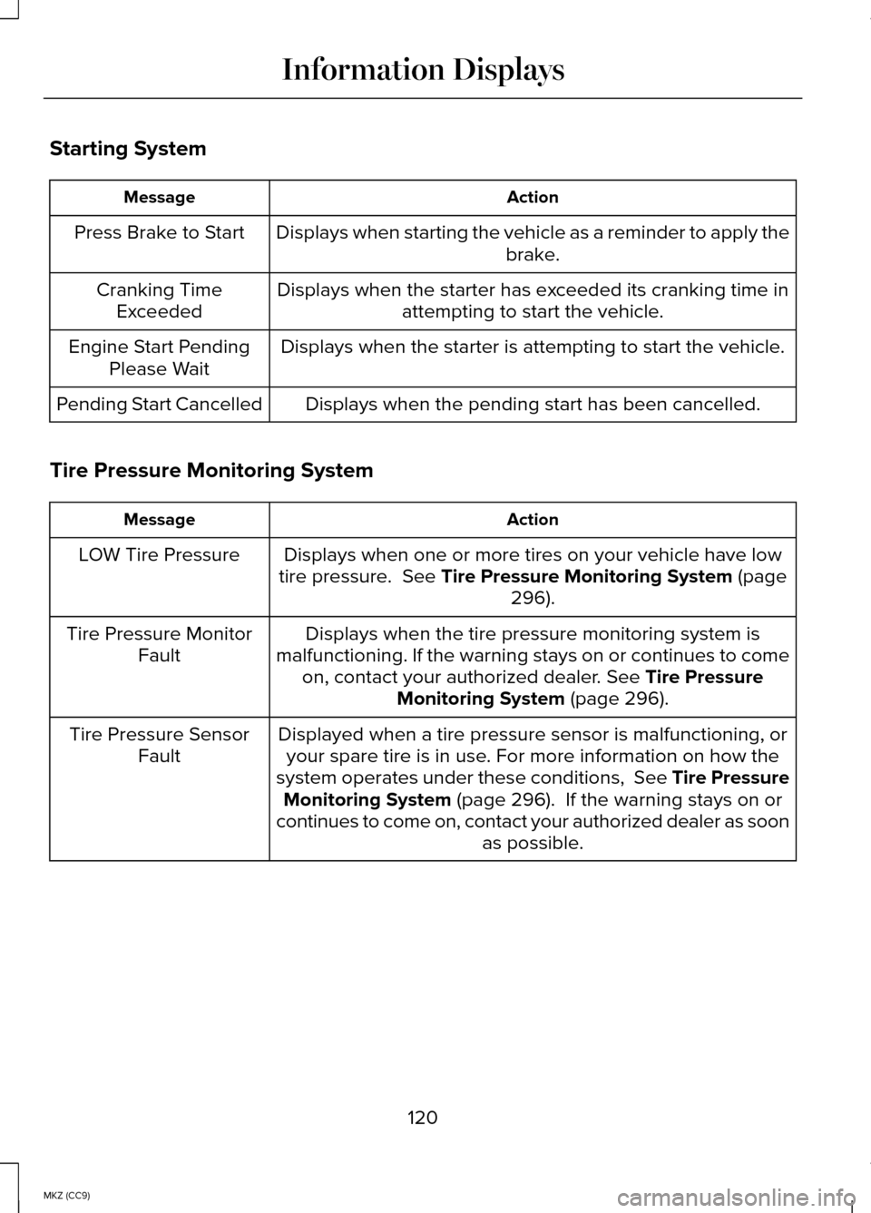 LINCOLN MKZ HYBRID 2014  Owners Manual Starting System
Action
Message
Displays when starting the vehicle as a reminder to apply the brake.
Press Brake to Start
Displays when the starter has exceeded its cranking time inattempting to start 