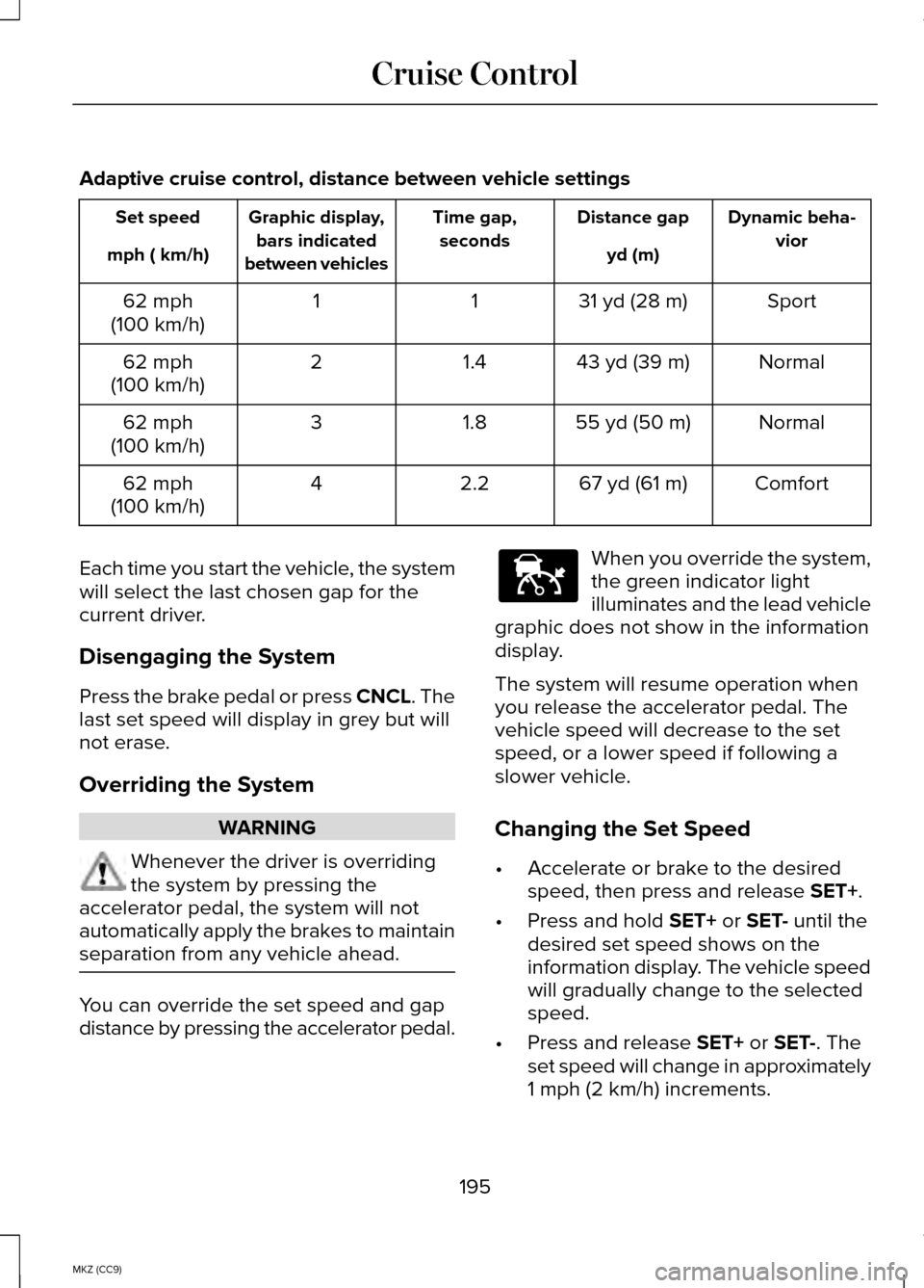 LINCOLN MKZ HYBRID 2014 Manual PDF Adaptive cruise control, distance between vehicle settings
Dynamic beha-
vior
Distance gap
Time gap,
seconds
Graphic display,
bars indicated
between vehicles
Set speed
yd (m)
mph ( km/h)
Sport
31 yd (