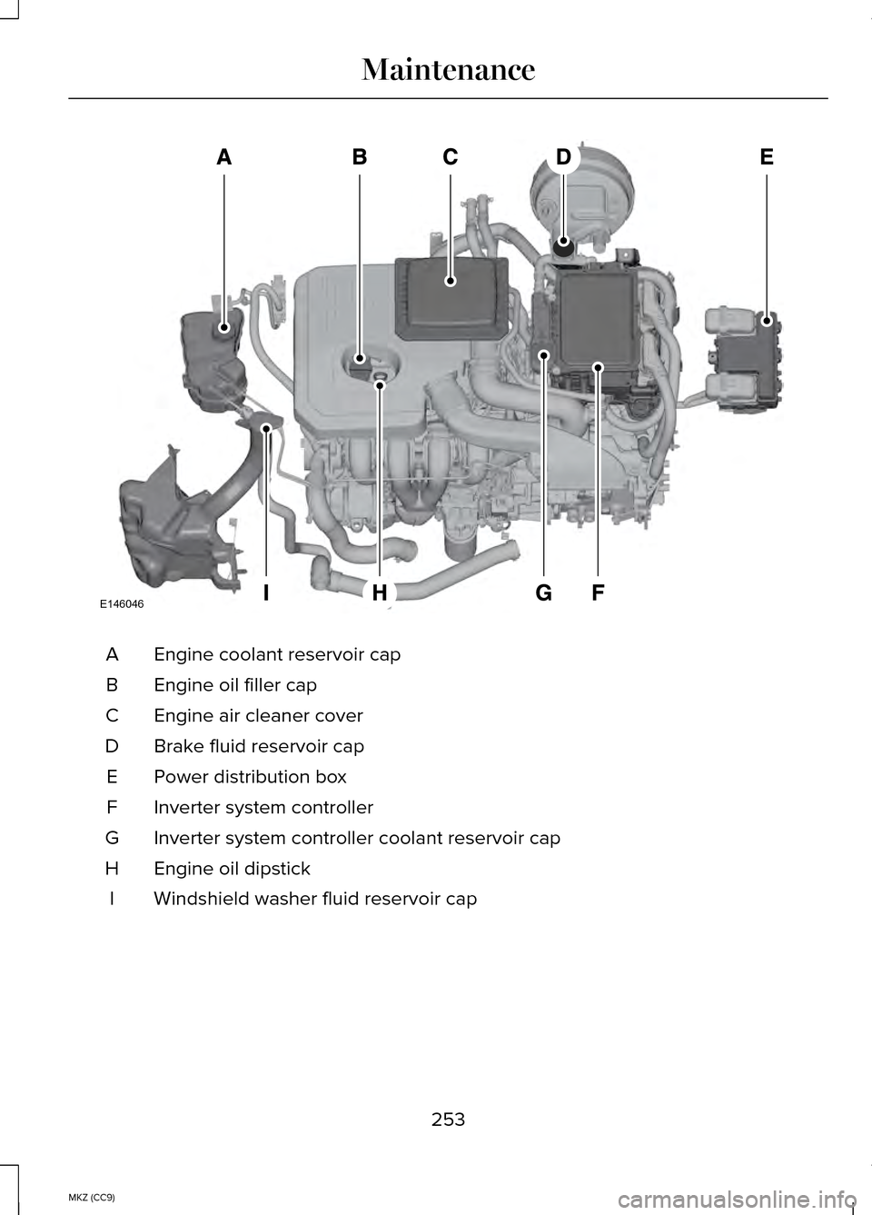 LINCOLN MKZ HYBRID 2014 Owners Manual Engine coolant reservoir cap
A
Engine oil filler cap
B
Engine air cleaner cover
C
Brake fluid reservoir cap
D
Power distribution box
E
Inverter system controller
F
Inverter system controller coolant r LINCOLN MKZ HYBRID 2014 Owners Manual Engine coolant reservoir cap
A
Engine oil filler cap
B
Engine air cleaner cover
C
Brake fluid reservoir cap
D
Power distribution box
E
Inverter system controller
F
Inverter system controller coolant r