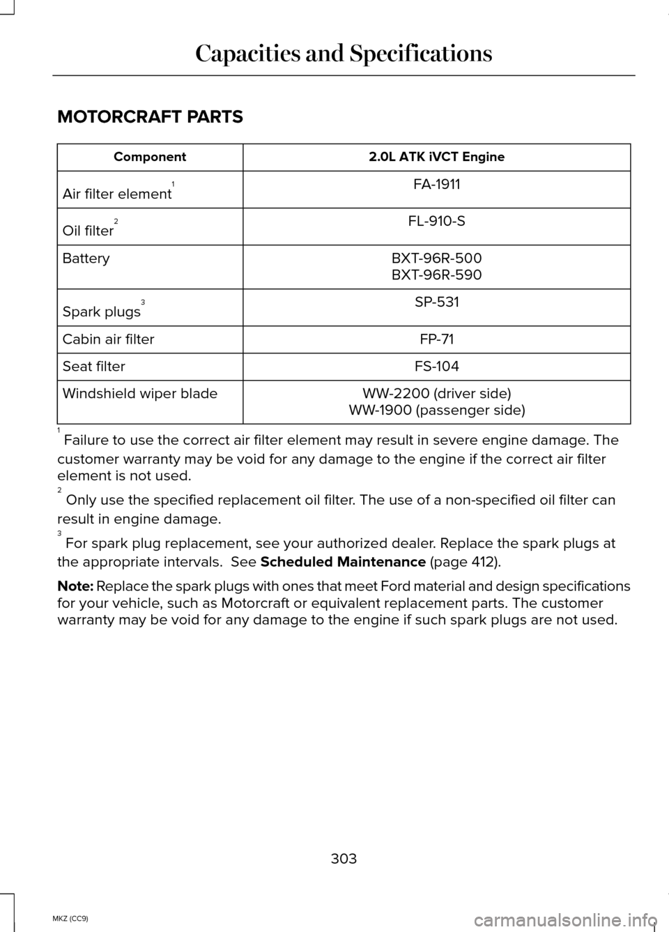 LINCOLN MKZ HYBRID 2014  Owners Manual MOTORCRAFT PARTS
2.0L ATK iVCT Engine
Component
FA-1911
Air filter element 1
FL-910-S
Oil filter 2
BXT-96R-500
Battery
BXT-96R-590
SP-531
Spark plugs 3
FP-71
Cabin air filter
FS-104
Seat filter
WW-220