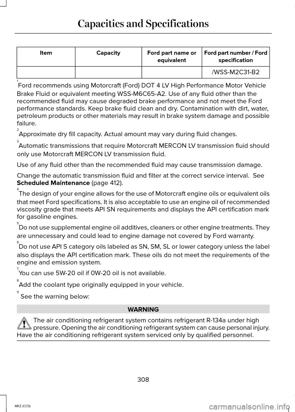 LINCOLN MKZ HYBRID 2014  Owners Manual Ford part number / Ford
specification
Ford part name or
equivalent
Capacity
Item
/WSS-M2C31-B2
1 Ford recommends using Motorcraft (Ford) DOT 4 LV High Performance Motor Vehicle
Brake Fluid or equivale