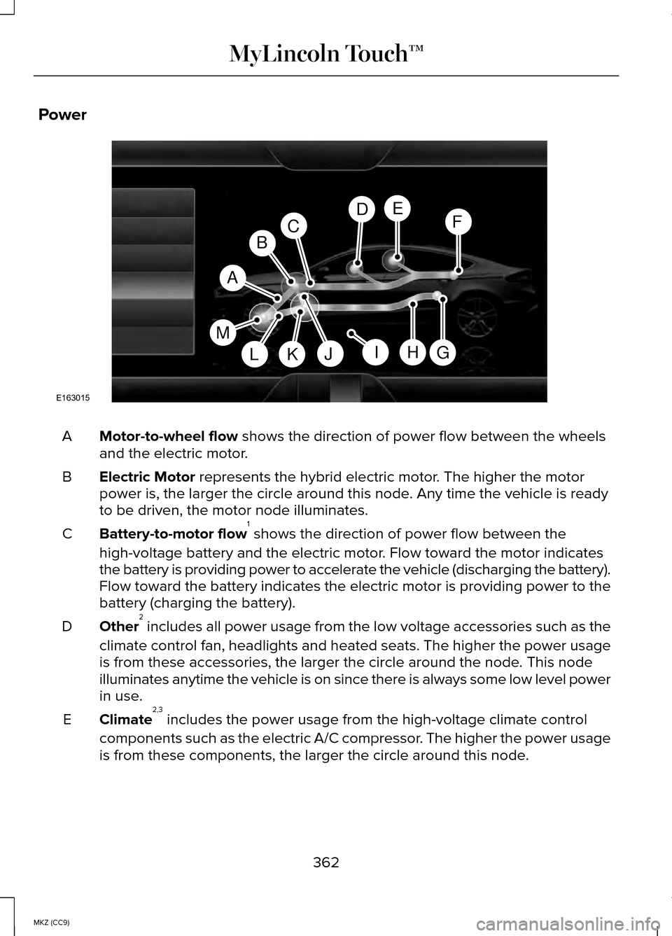 LINCOLN MKZ HYBRID 2014 Owners Manual Power
Motor-to-wheel flow shows the direction of power flow between the wheels
and the electric motor.
A
Electric Motor
represents the hybrid electric motor. The higher the motor
power is, the larger LINCOLN MKZ HYBRID 2014 Owners Manual Power
Motor-to-wheel flow shows the direction of power flow between the wheels
and the electric motor.
A
Electric Motor
represents the hybrid electric motor. The higher the motor
power is, the larger