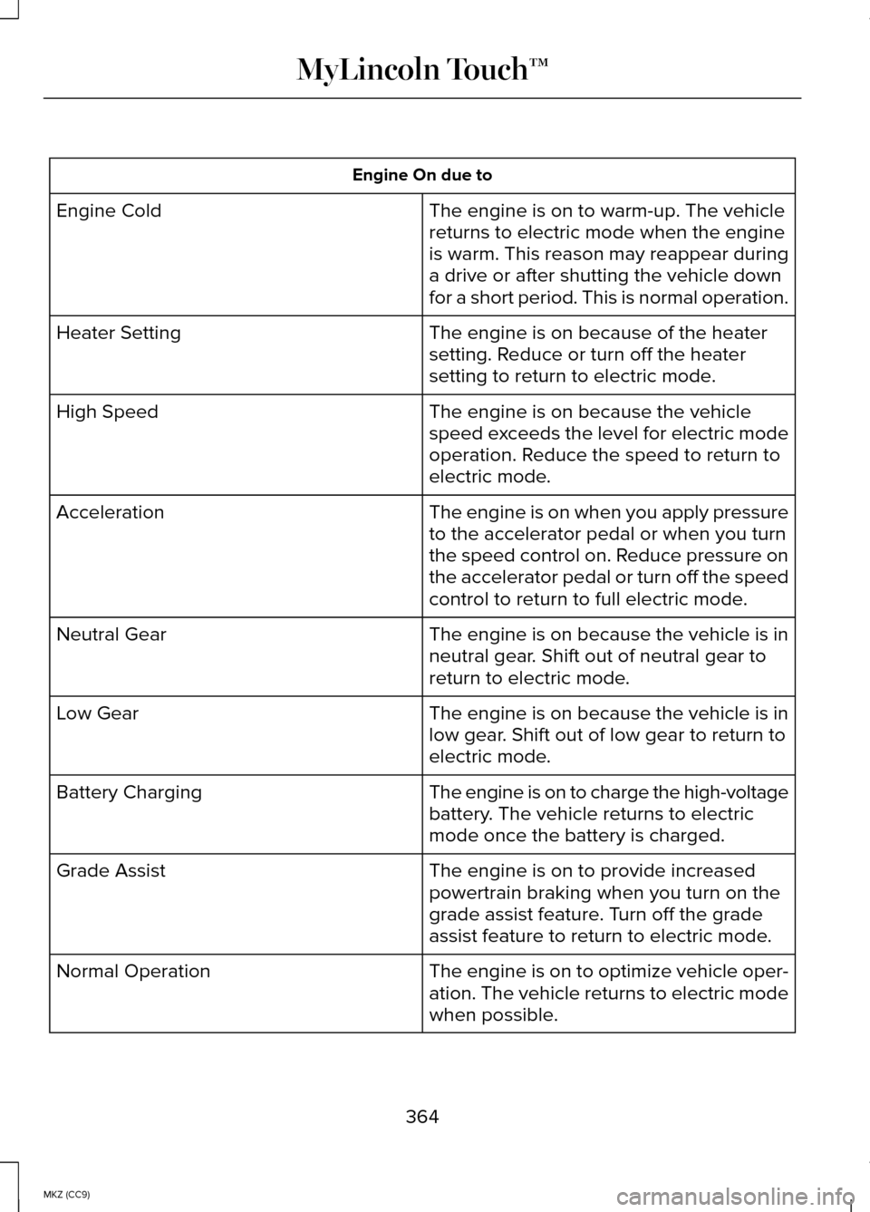 LINCOLN MKZ HYBRID 2014 Owners Manual Engine On due to
The engine is on to warm-up. The vehicle
returns to electric mode when the engine
is warm. This reason may reappear during
a drive or after shutting the vehicle down
for a short perio LINCOLN MKZ HYBRID 2014 Owners Manual Engine On due to
The engine is on to warm-up. The vehicle
returns to electric mode when the engine
is warm. This reason may reappear during
a drive or after shutting the vehicle down
for a short perio