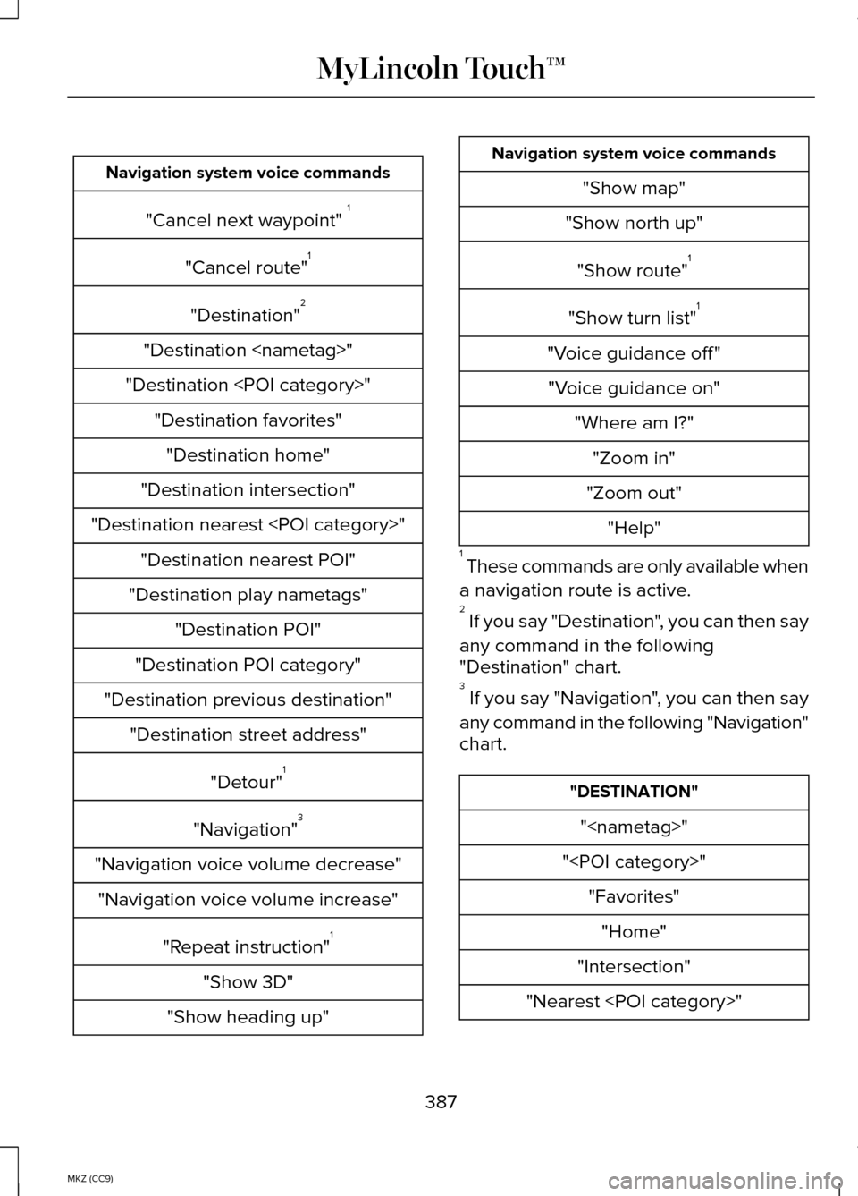 LINCOLN MKZ HYBRID 2014 Owners Manual Navigation system voice commands
"Cancel next waypoint" 1
"Cancel route" 1
"Destination" 2
"Destination <nametag>"
"Destination <POI category>" "Destination favorites""Destination home"
"Destination LINCOLN MKZ HYBRID 2014 Owners Manual Navigation system voice commands
"Cancel next waypoint" 1
"Cancel route" 1
"Destination" 2
"Destination <nametag>"
"Destination <POI category>" "Destination favorites""Destination home"
"Destination