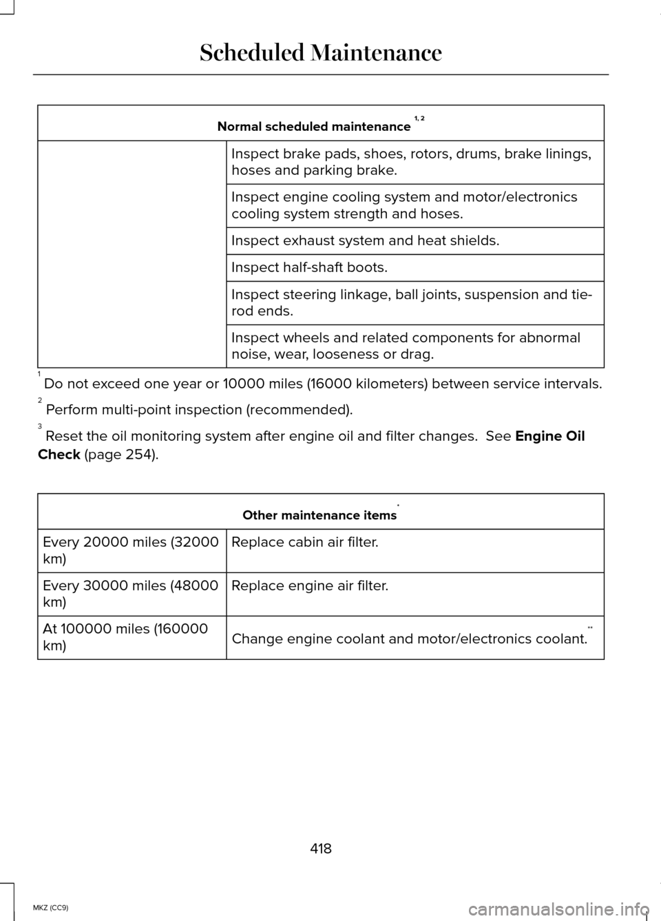 LINCOLN MKZ HYBRID 2014  Owners Manual Normal scheduled maintenance 
1, 2
Inspect brake pads, shoes, rotors, drums, brake linings,
hoses and parking brake.
Inspect engine cooling system and motor/electronics
cooling system strength and hos