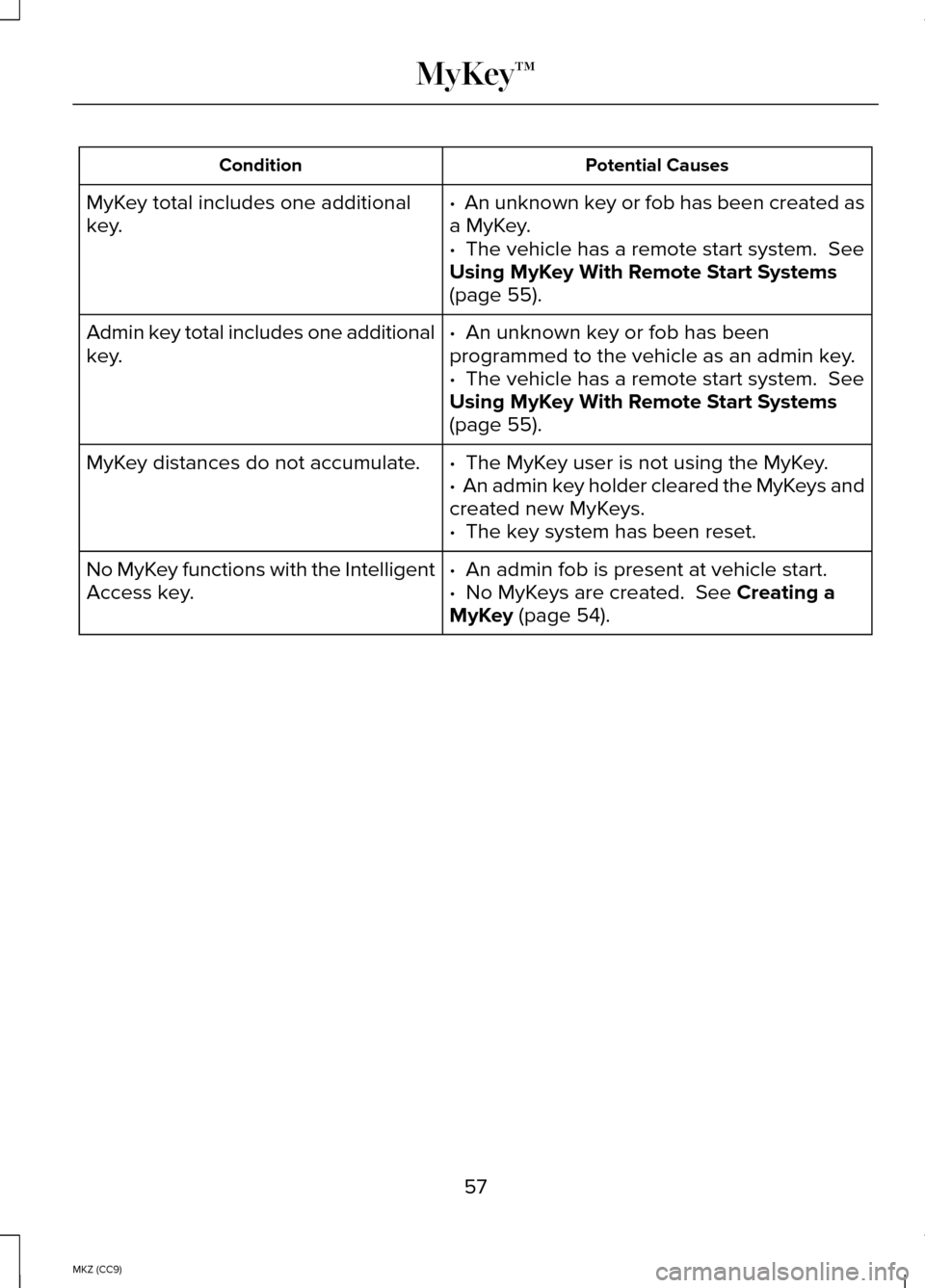 LINCOLN MKZ HYBRID 2014  Owners Manual Potential Causes
Condition
·  An unknown key or fob has been created as
a MyKey.
MyKey total includes one additional
key.
· 
 The vehicle has a remote start system.  See
Using MyKey With Remote Star