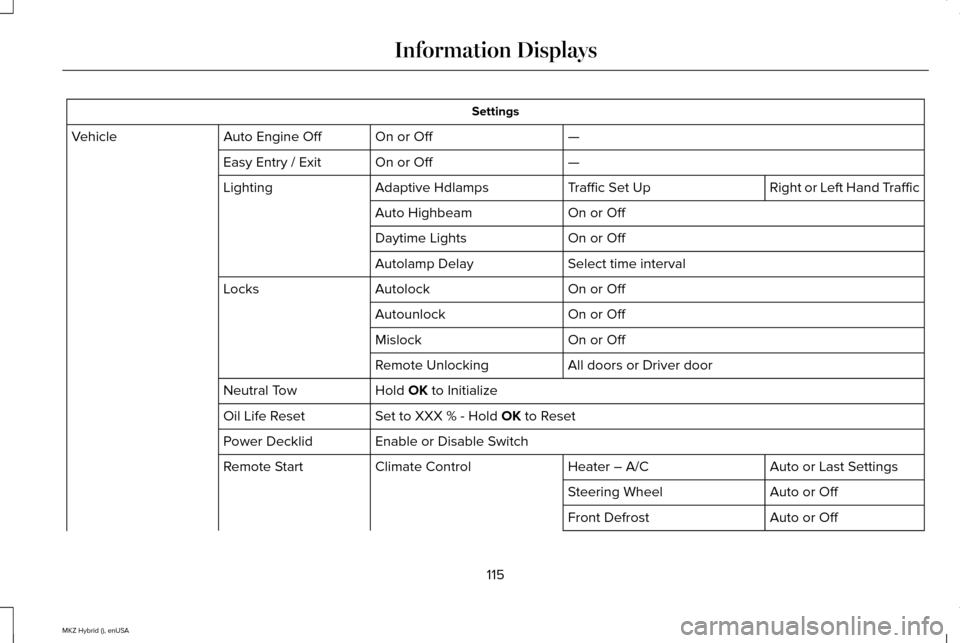 LINCOLN MKZ HYBRID 2015  Owners Manual Settings
—
On or Off
Auto Engine Off
Vehicle
—
On or Off
Easy Entry / Exit
Right or Left Hand Traffic
Traffic Set Up
Adaptive Hdlamps
Lighting
On or Off
Auto Highbeam
On or Off
Daytime Lights
Sele