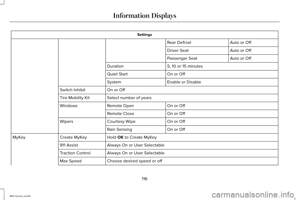 LINCOLN MKZ HYBRID 2015 Owners Manual Settings
Auto or Off
Rear Defrost
Auto or Off
Driver Seat
Auto or Off
Passenger Seat
5, 10 or 15 minutes
Duration
On or Off
Quiet Start
Enable or Disable
System
On or Off
Switch Inhibit
Select number LINCOLN MKZ HYBRID 2015 Owners Manual Settings
Auto or Off
Rear Defrost
Auto or Off
Driver Seat
Auto or Off
Passenger Seat
5, 10 or 15 minutes
Duration
On or Off
Quiet Start
Enable or Disable
System
On or Off
Switch Inhibit
Select number