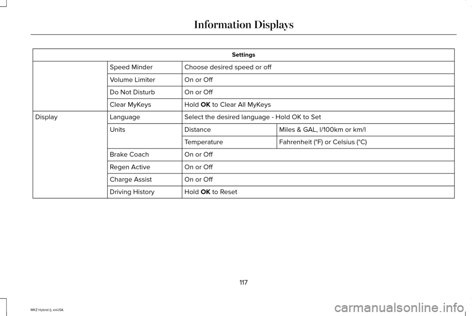 LINCOLN MKZ HYBRID 2015  Owners Manual Settings
Choose desired speed or off
Speed Minder
On or Off
Volume Limiter
On or Off
Do Not Disturb
Hold OK to Clear All MyKeys
Clear MyKeys
Select the desired language - Hold OK to Set
Language
Displ