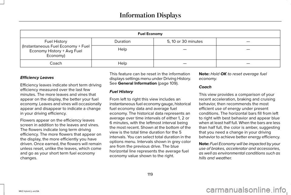 LINCOLN MKZ HYBRID 2015  Owners Manual Fuel Economy
—
5, 10 or 30 minutes
Duration
Fuel History
(Instantaneous Fuel Economy + Fuel Economy History + Avg Fuel Economy) —
—
Help
—
—
Help
Coach
Efficiency Leaves
Efficiency leaves in