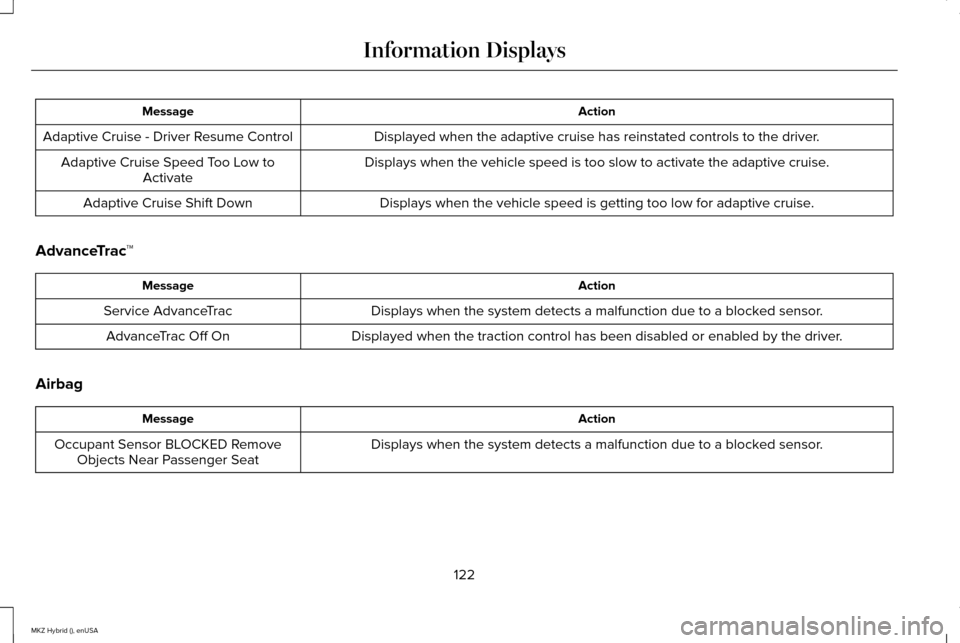 LINCOLN MKZ HYBRID 2015 Owners Manual Action
Message
Displayed when the adaptive cruise has reinstated controls to the driver\
.
Adaptive Cruise - Driver Resume Control
Displays when the vehicle speed is too slow to activate the adaptive LINCOLN MKZ HYBRID 2015 Owners Manual Action
Message
Displayed when the adaptive cruise has reinstated controls to the driver\
.
Adaptive Cruise - Driver Resume Control
Displays when the vehicle speed is too slow to activate the adaptive