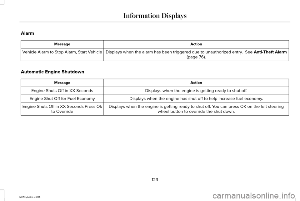 LINCOLN MKZ HYBRID 2015 Owners Manual Alarm
Action
Message
Displays when the alarm has been triggered due to unauthorized entry. See Anti-Theft Alarm
(page 76).
Vehicle Alarm to Stop Alarm, Start Vehicle
Automatic Engine Shutdown Action
LINCOLN MKZ HYBRID 2015 Owners Manual Alarm
Action
Message
Displays when the alarm has been triggered due to unauthorized entry. See Anti-Theft Alarm
(page 76).
Vehicle Alarm to Stop Alarm, Start Vehicle
Automatic Engine Shutdown Action