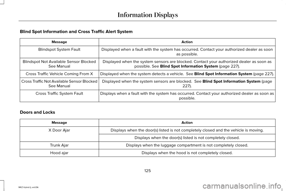 LINCOLN MKZ HYBRID 2015  Owners Manual Blind Spot Information and Cross Traffic Alert System
Action
Message
Displayed when a fault with the system has occurred. Contact your author\
ized dealer as soon as possible.
Blindspot System Fault
D