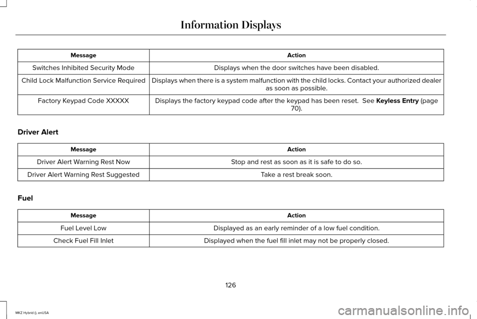 LINCOLN MKZ HYBRID 2015 Owners Manual Action
Message
Displays when the door switches have been disabled.
Switches Inhibited Security Mode
Displays when there is a system malfunction with the child locks. Contac\
t your authorized dealeras LINCOLN MKZ HYBRID 2015 Owners Manual Action
Message
Displays when the door switches have been disabled.
Switches Inhibited Security Mode
Displays when there is a system malfunction with the child locks. Contac\
t your authorized dealeras