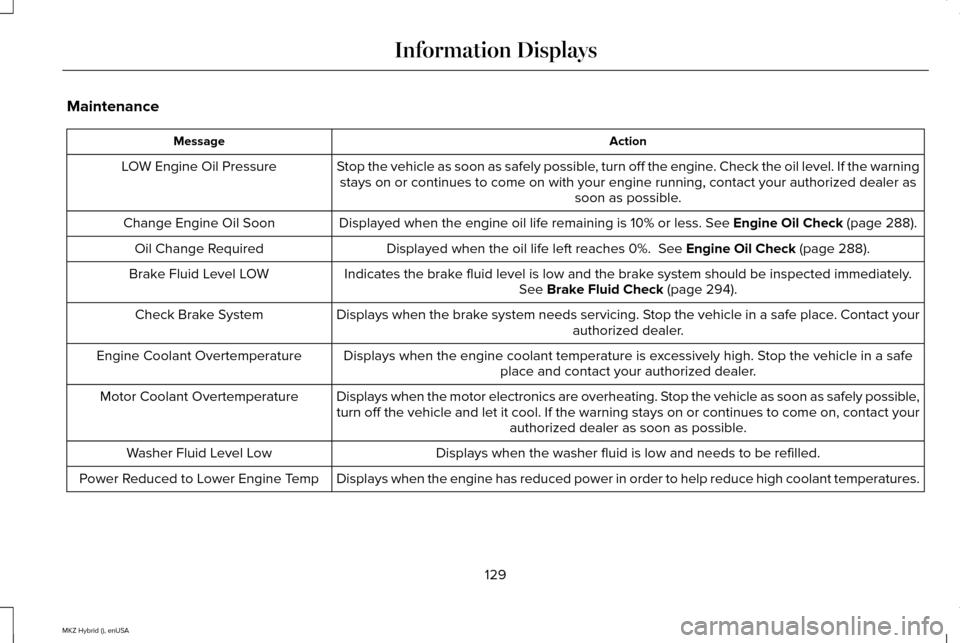 LINCOLN MKZ HYBRID 2015 Owners Manual Maintenance
Action
Message
Stop the vehicle as soon as safely possible, turn off the engine. Check the oil level. If the warningstays on or continues to come on with your engine running, contact your LINCOLN MKZ HYBRID 2015 Owners Manual Maintenance
Action
Message
Stop the vehicle as soon as safely possible, turn off the engine. Check the oil level. If the warningstays on or continues to come on with your engine running, contact your
