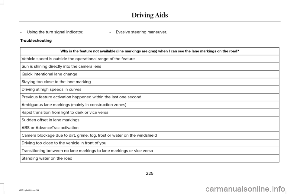 LINCOLN MKZ HYBRID 2015 Owners Manual •
Using the turn signal indicator. •Evasive steering maneuver.
Troubleshooting Why is the feature not available (line markings are gray) when I can s\
ee the lane markings on the road?
Vehicle spe LINCOLN MKZ HYBRID 2015 Owners Manual •
Using the turn signal indicator. •Evasive steering maneuver.
Troubleshooting Why is the feature not available (line markings are gray) when I can s\
ee the lane markings on the road?
Vehicle spe