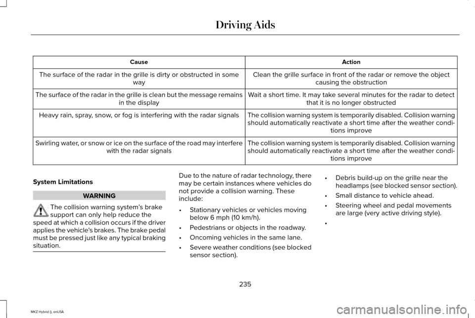 LINCOLN MKZ HYBRID 2015  Owners Manual Action
Cause
Clean the grille surface in front of the radar or remove the objectcausing the obstruction
The surface of the radar in the grille is dirty or obstructed in some
way
Wait a short time. It 