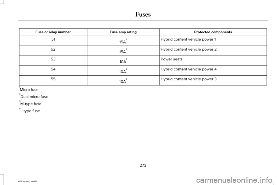 LINCOLN MKZ HYBRID 2015 User Guide Protected components
Fuse amp rating
Fuse or relay number
Hybrid content vehicle power 1
15A 2
51
Hybrid content vehicle power 2
15A 2
52
Power seats
10A 1
53
Hybrid content vehicle power 4
10A 2
54
H