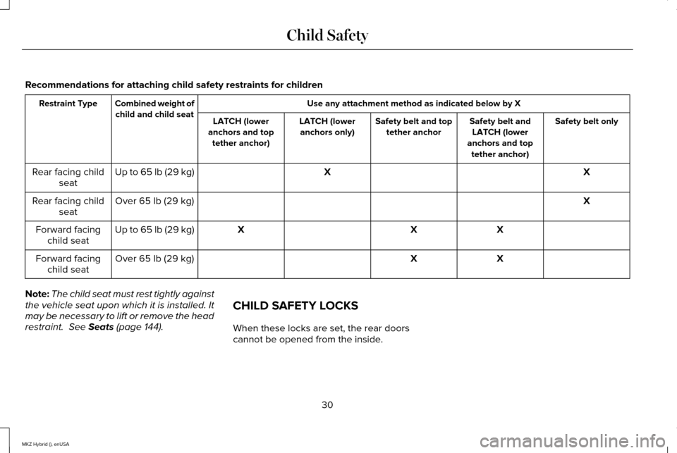 LINCOLN MKZ HYBRID 2015 Owners Guide Recommendations for attaching child safety restraints for children
Use any attachment method as indicated below by X
Combined weight of
child and child seat
Restraint Type
Safety belt only
Safety belt LINCOLN MKZ HYBRID 2015 Owners Guide Recommendations for attaching child safety restraints for children
Use any attachment method as indicated below by X
Combined weight of
child and child seat
Restraint Type
Safety belt only
Safety belt