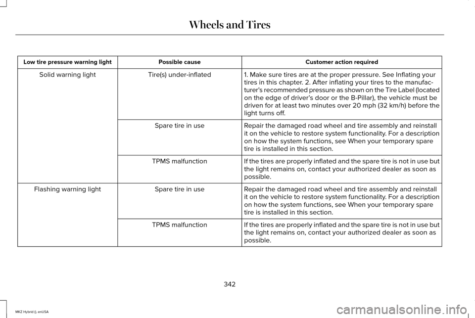 LINCOLN MKZ HYBRID 2015 Owners Manual Customer action required
Possible cause
Low tire pressure warning light
1. Make sure tires are at the proper pressure. See Inflating your
tires in this chapter. 2. After inflating your tires to the ma LINCOLN MKZ HYBRID 2015 Owners Manual Customer action required
Possible cause
Low tire pressure warning light
1. Make sure tires are at the proper pressure. See Inflating your
tires in this chapter. 2. After inflating your tires to the ma