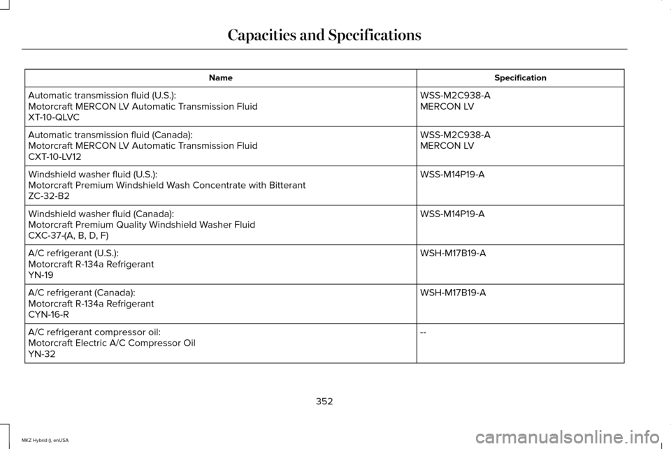 LINCOLN MKZ HYBRID 2015 Owners Manual Specification
Name
WSS-M2C938-A
Automatic transmission fluid (U.S.):
MERCON LV
Motorcraft MERCON LV Automatic Transmission Fluid
XT-10-QLVC
WSS-M2C938-A
Automatic transmission fluid (Canada):
MERCON L