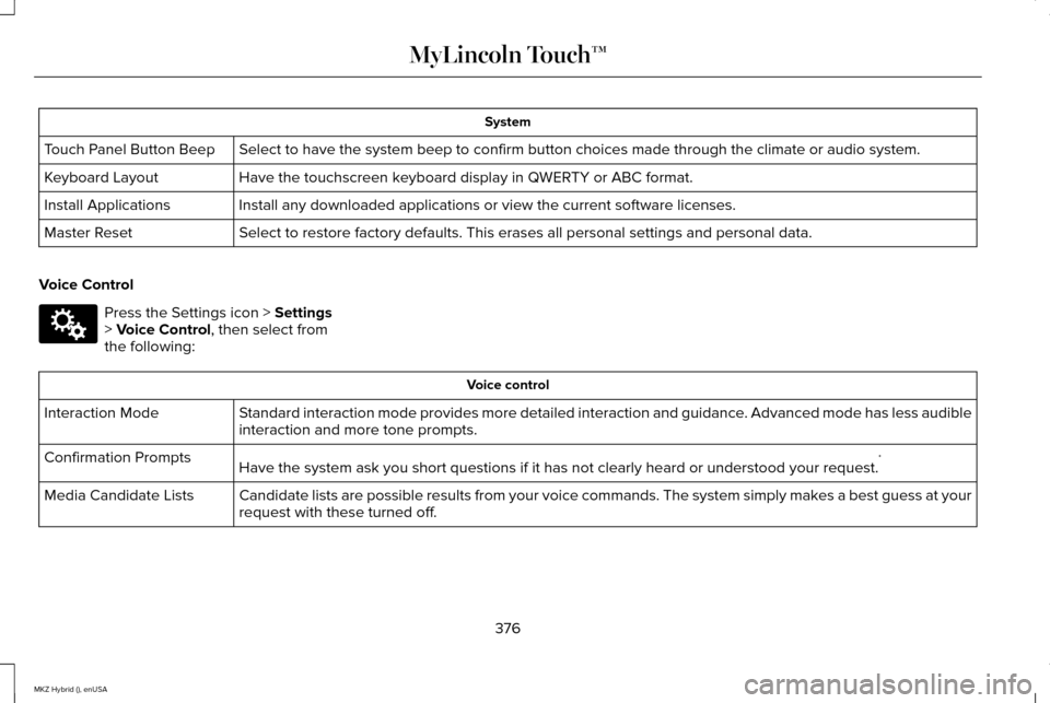 LINCOLN MKZ HYBRID 2015 Owners Manual System
Select to have the system beep to confirm button choices made through th\
e climate or audio system.
Touch Panel Button Beep
Have the touchscreen keyboard display in QWERTY or ABC format.
Keybo LINCOLN MKZ HYBRID 2015 Owners Manual System
Select to have the system beep to confirm button choices made through th\
e climate or audio system.
Touch Panel Button Beep
Have the touchscreen keyboard display in QWERTY or ABC format.
Keybo