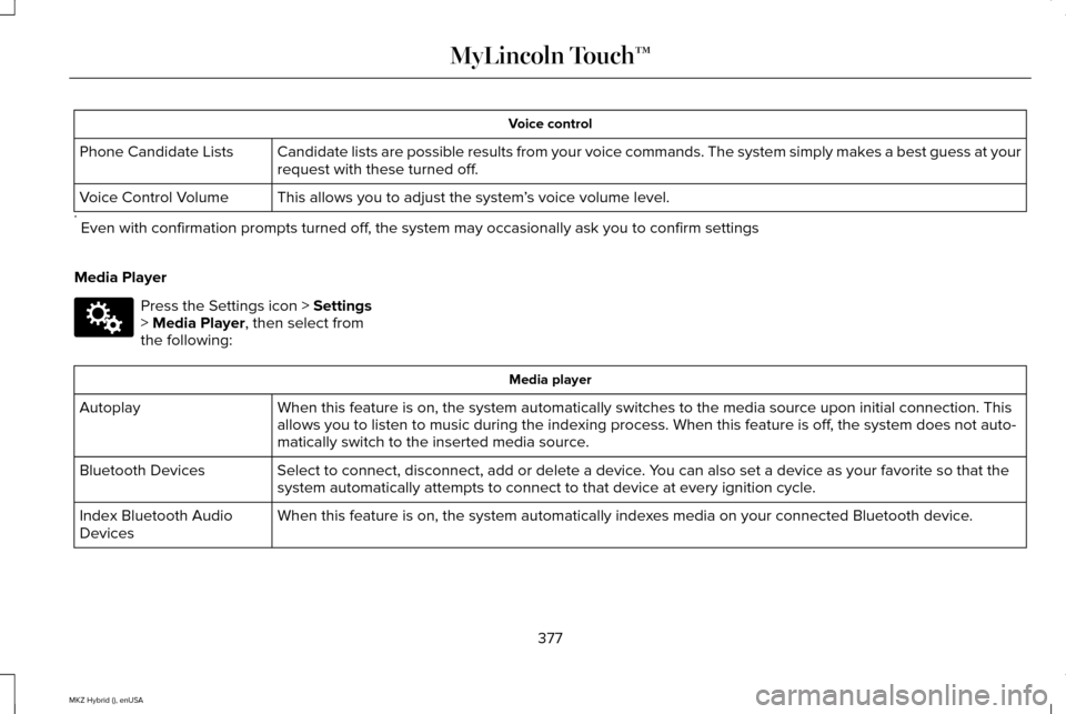 LINCOLN MKZ HYBRID 2015 Owners Manual Voice control
Candidate lists are possible results from your voice commands. The syste\
m simply makes a best guess at your
request with these turned off.
Phone Candidate Lists
This allows you to adju LINCOLN MKZ HYBRID 2015 Owners Manual Voice control
Candidate lists are possible results from your voice commands. The syste\
m simply makes a best guess at your
request with these turned off.
Phone Candidate Lists
This allows you to adju