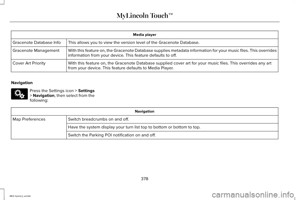 LINCOLN MKZ HYBRID 2015  Owners Manual Media player
This allows you to view the version level of the Gracenote Database.
Gracenote Database Info
With this feature on, the Gracenote Database supplies metadata informati\
on for your music fi