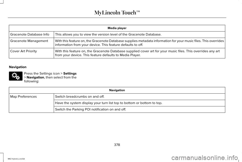 LINCOLN MKZ HYBRID 2015 Owners Manual Media player
This allows you to view the version level of the Gracenote Database.
Gracenote Database Info
With this feature on, the Gracenote Database supplies metadata informati\
on for your music fi LINCOLN MKZ HYBRID 2015 Owners Manual Media player
This allows you to view the version level of the Gracenote Database.
Gracenote Database Info
With this feature on, the Gracenote Database supplies metadata informati\
on for your music fi