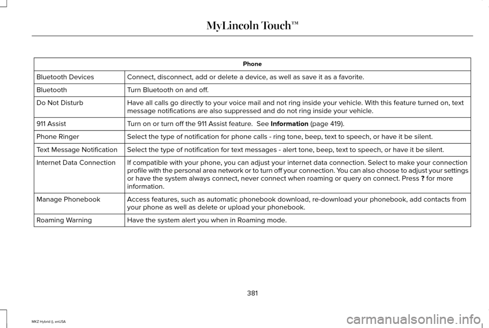 LINCOLN MKZ HYBRID 2015 Owners Manual Phone
Connect, disconnect, add or delete a device, as well as save it as a favorite.
Bluetooth Devices
Turn Bluetooth on and off.
Bluetooth
Have all calls go directly to your voice mail and not ring i LINCOLN MKZ HYBRID 2015 Owners Manual Phone
Connect, disconnect, add or delete a device, as well as save it as a favorite.
Bluetooth Devices
Turn Bluetooth on and off.
Bluetooth
Have all calls go directly to your voice mail and not ring i