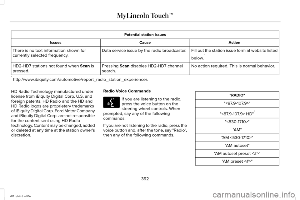 LINCOLN MKZ HYBRID 2015 Owners Manual Potential station issues
Action
Cause
Issues
Fill out the station issue form at website listed
below.*
Data service issue by the radio broadcaster.
There is no text information shown for
currently sel LINCOLN MKZ HYBRID 2015 Owners Manual Potential station issues
Action
Cause
Issues
Fill out the station issue form at website listed
below.*
Data service issue by the radio broadcaster.
There is no text information shown for
currently sel