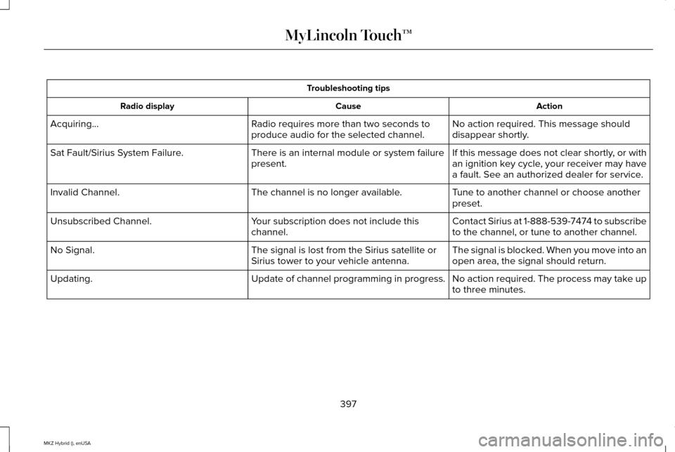 LINCOLN MKZ HYBRID 2015  Owners Manual Troubleshooting tips
Action
Cause
Radio display
No action required. This message should
disappear shortly.
Radio requires more than two seconds to
produce audio for the selected channel.
Acquiring...
