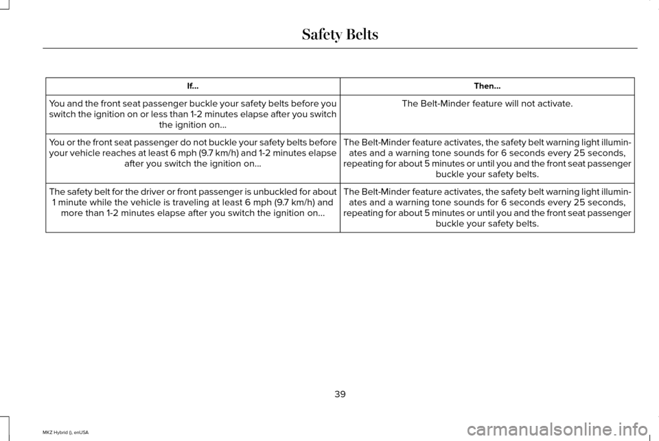 LINCOLN MKZ HYBRID 2015 Service Manual Then...
If...
The Belt-Minder feature will not activate.
You and the front seat passenger buckle your safety belts before you
switch the ignition on or less than 1-2 minutes elapse after you switch
th