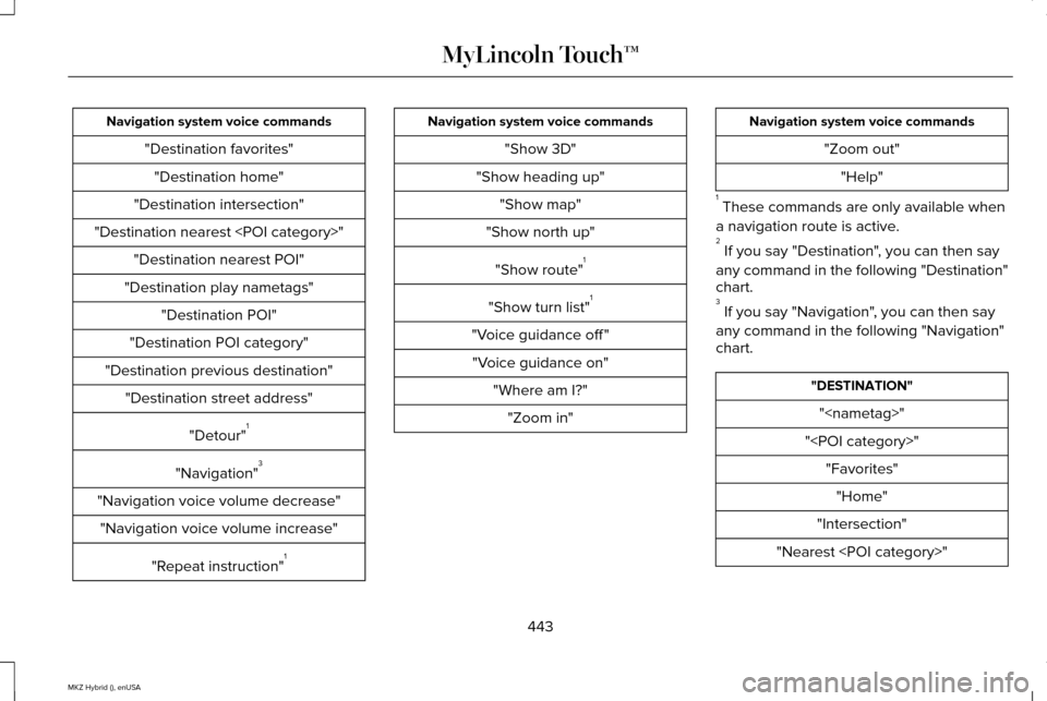 LINCOLN MKZ HYBRID 2015 Owners Manual Navigation system voice commands
"Destination favorites""Destination home"
"Destination intersection"
"Destination nearest <POI category>" "Destination nearest POI"
"Destination play nametags" "Destin LINCOLN MKZ HYBRID 2015 Owners Manual Navigation system voice commands
"Destination favorites""Destination home"
"Destination intersection"
"Destination nearest <POI category>" "Destination nearest POI"
"Destination play nametags" "Destin