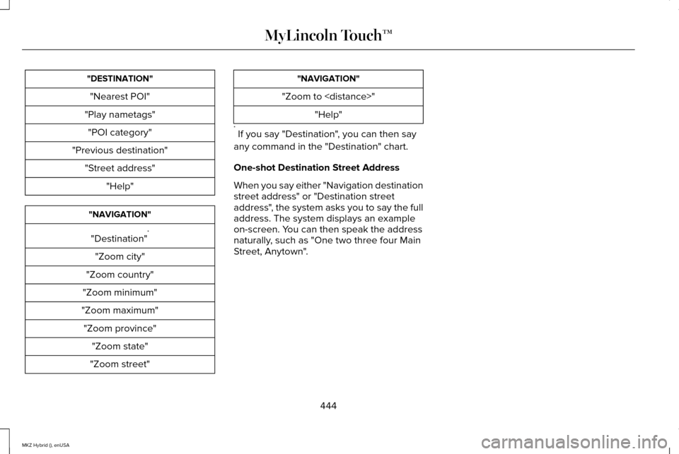 LINCOLN MKZ HYBRID 2015 Owners Manual "DESTINATION"
"Nearest POI"
"Play nametags" "POI category"
"Previous destination" "Street address" "Help" "NAVIGATION"
"Destination" *
"Zoom city"
"Zoom country"
"Zoom minimum"
"Zoom maximum" "Zoom pr LINCOLN MKZ HYBRID 2015 Owners Manual "DESTINATION"
"Nearest POI"
"Play nametags" "POI category"
"Previous destination" "Street address" "Help" "NAVIGATION"
"Destination" *
"Zoom city"
"Zoom country"
"Zoom minimum"
"Zoom maximum" "Zoom pr
