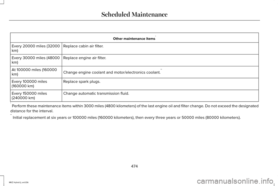 LINCOLN MKZ HYBRID 2015 Owners Manual Other maintenance items
*
Replace cabin air filter.
Every 20000 miles (32000
km)
Replace engine air filter.
Every 30000 miles (48000
km)
Change engine coolant and motor/electronics coolant. **
At 1000 LINCOLN MKZ HYBRID 2015 Owners Manual Other maintenance items
*
Replace cabin air filter.
Every 20000 miles (32000
km)
Replace engine air filter.
Every 30000 miles (48000
km)
Change engine coolant and motor/electronics coolant. **
At 1000