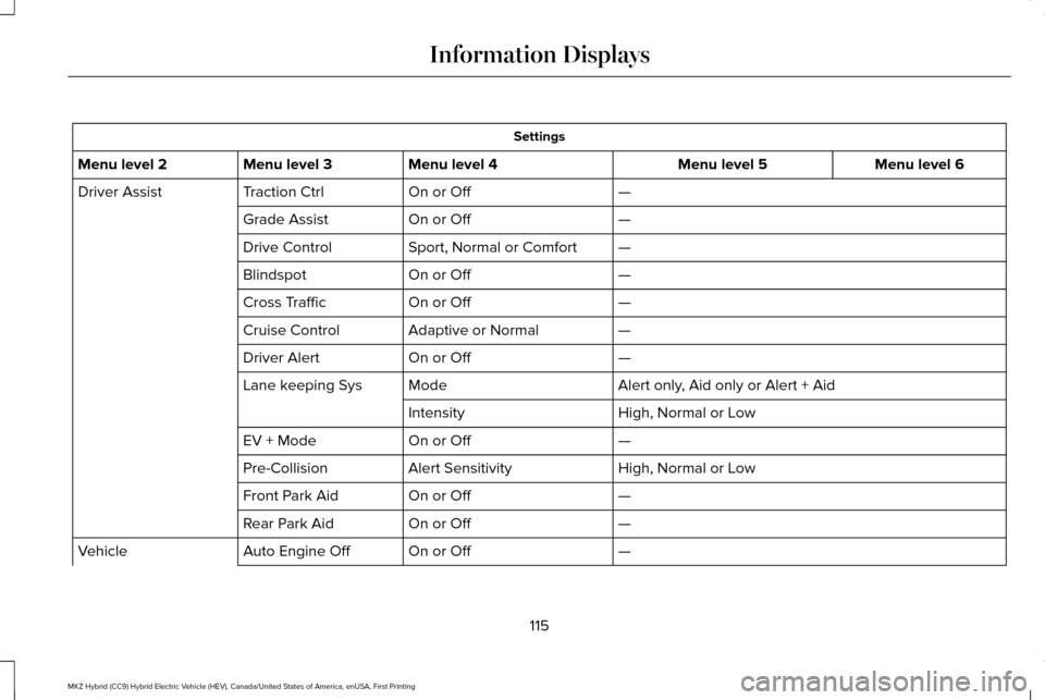 LINCOLN MKZ HYBRID 2016 Owners Manual Settings
Menu level 6
Menu level 5
Menu level 4
Menu level 3
Menu level 2
—
On or Off
Traction Ctrl
Driver Assist
—
On or Off
Grade Assist
—
Sport, Normal or Comfort
Drive Control
—
On or Off
LINCOLN MKZ HYBRID 2016 Owners Manual Settings
Menu level 6
Menu level 5
Menu level 4
Menu level 3
Menu level 2
—
On or Off
Traction Ctrl
Driver Assist
—
On or Off
Grade Assist
—
Sport, Normal or Comfort
Drive Control
—
On or Off