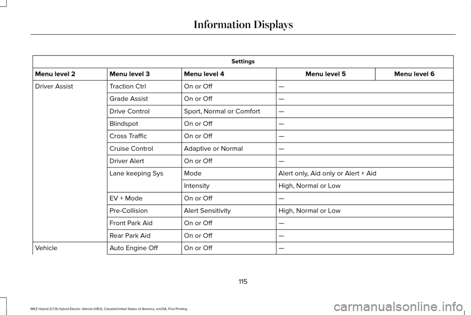 LINCOLN MKZ HYBRID 2016  Owners Manual Settings
Menu level 6
Menu level 5
Menu level 4
Menu level 3
Menu level 2
—
On or Off
Traction Ctrl
Driver Assist
—
On or Off
Grade Assist
—
Sport, Normal or Comfort
Drive Control
—
On or Off
