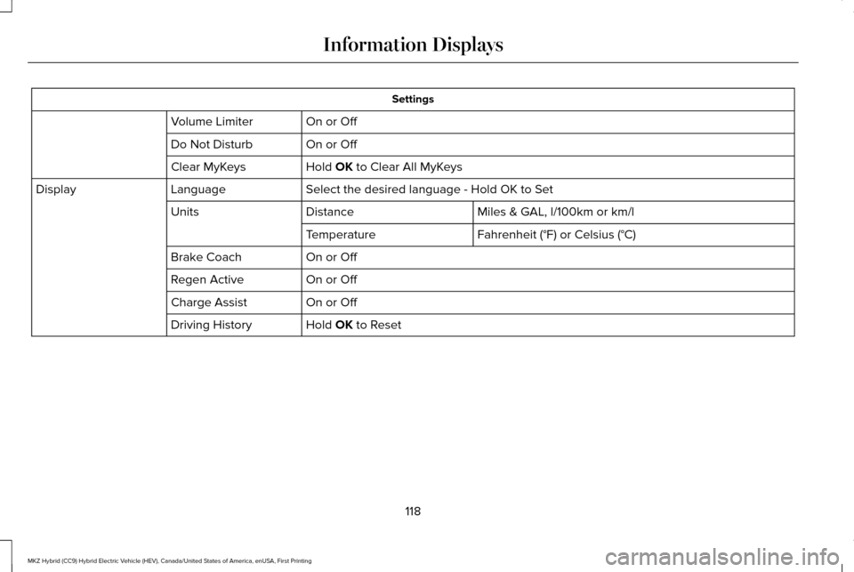 LINCOLN MKZ HYBRID 2016 Owners Manual Settings
On or Off
Volume Limiter
On or Off
Do Not Disturb
Hold OK to Clear All MyKeys
Clear MyKeys
Select the desired language - Hold OK to Set
Language
Display
Miles & GAL, l/100km or km/l
Distance
LINCOLN MKZ HYBRID 2016 Owners Manual Settings
On or Off
Volume Limiter
On or Off
Do Not Disturb
Hold OK to Clear All MyKeys
Clear MyKeys
Select the desired language - Hold OK to Set
Language
Display
Miles & GAL, l/100km or km/l
Distance