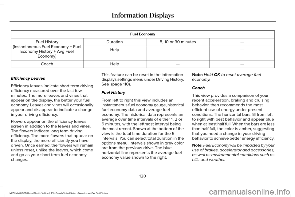 LINCOLN MKZ HYBRID 2016 Owners Manual Fuel Economy
—
5, 10 or 30 minutes
Duration
Fuel History
(Instantaneous Fuel Economy + Fuel Economy History + Avg Fuel Economy) —
—
Help
—
—
Help
Coach
Efficiency Leaves
Efficiency leaves in LINCOLN MKZ HYBRID 2016 Owners Manual Fuel Economy
—
5, 10 or 30 minutes
Duration
Fuel History
(Instantaneous Fuel Economy + Fuel Economy History + Avg Fuel Economy) —
—
Help
—
—
Help
Coach
Efficiency Leaves
Efficiency leaves in