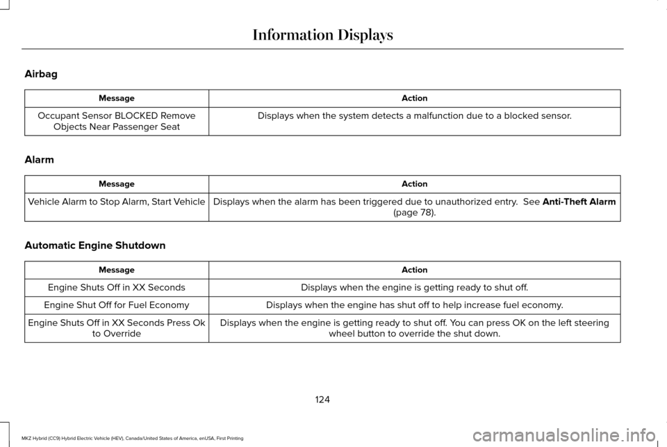 LINCOLN MKZ HYBRID 2016 User Guide Airbag
Action
Message
Displays when the system detects a malfunction due to a blocked sensor.
Occupant Sensor BLOCKED Remove
Objects Near Passenger Seat
Alarm Action
Message
Displays when the alarm ha LINCOLN MKZ HYBRID 2016 User Guide Airbag
Action
Message
Displays when the system detects a malfunction due to a blocked sensor.
Occupant Sensor BLOCKED Remove
Objects Near Passenger Seat
Alarm Action
Message
Displays when the alarm ha