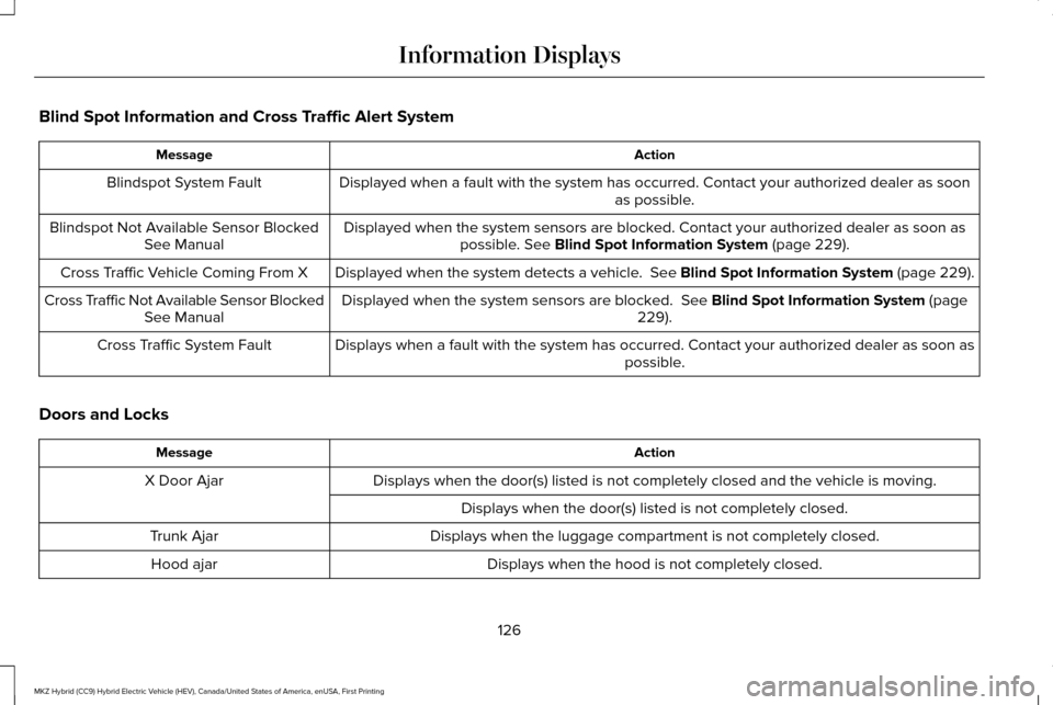 LINCOLN MKZ HYBRID 2016 Owners Manual Blind Spot Information and Cross Traffic Alert System
Action
Message
Displayed when a fault with the system has occurred. Contact your author\
ized dealer as soon as possible.
Blindspot System Fault
D LINCOLN MKZ HYBRID 2016 Owners Manual Blind Spot Information and Cross Traffic Alert System
Action
Message
Displayed when a fault with the system has occurred. Contact your author\
ized dealer as soon as possible.
Blindspot System Fault
D