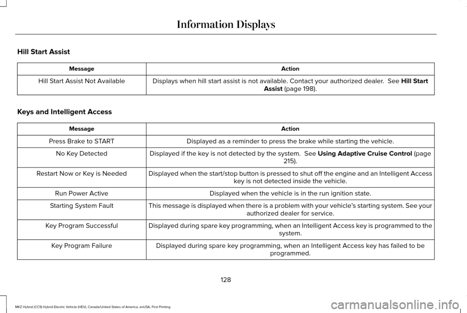 LINCOLN MKZ HYBRID 2016 User Guide Hill Start Assist
Action
Message
Displays when hill start assist is not available. Contact your authorized dealer. See Hill Start
Assist (page 198).
Hill Start Assist Not Available
Keys and Intellige LINCOLN MKZ HYBRID 2016 User Guide Hill Start Assist
Action
Message
Displays when hill start assist is not available. Contact your authorized dealer. See Hill Start
Assist (page 198).
Hill Start Assist Not Available
Keys and Intellige