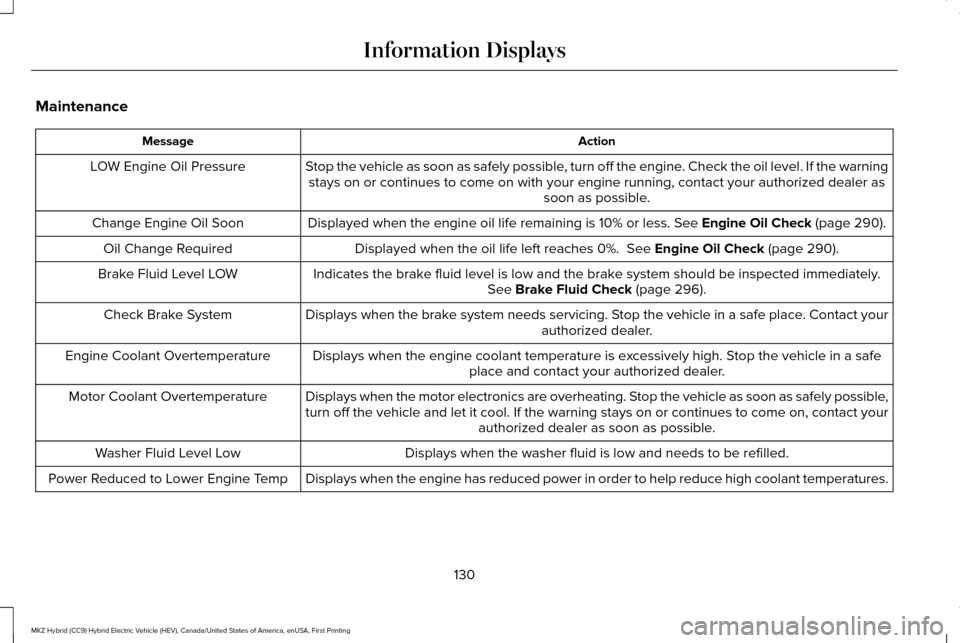 LINCOLN MKZ HYBRID 2016  Owners Manual Maintenance
Action
Message
Stop the vehicle as soon as safely possible, turn off the engine. Check the oil level. If the warningstays on or continues to come on with your engine running, contact your 