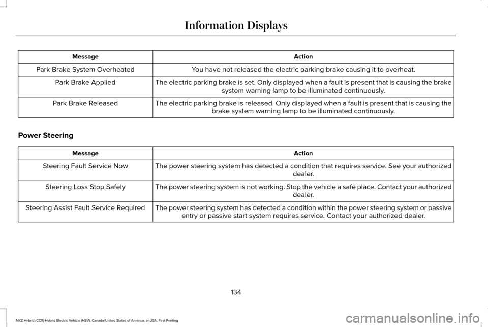 LINCOLN MKZ HYBRID 2016 User Guide Action
Message
You have not released the electric parking brake causing it to overheat.
Park Brake System Overheated
The electric parking brake is set. Only displayed when a fault is present that is c LINCOLN MKZ HYBRID 2016 User Guide Action
Message
You have not released the electric parking brake causing it to overheat.
Park Brake System Overheated
The electric parking brake is set. Only displayed when a fault is present that is c