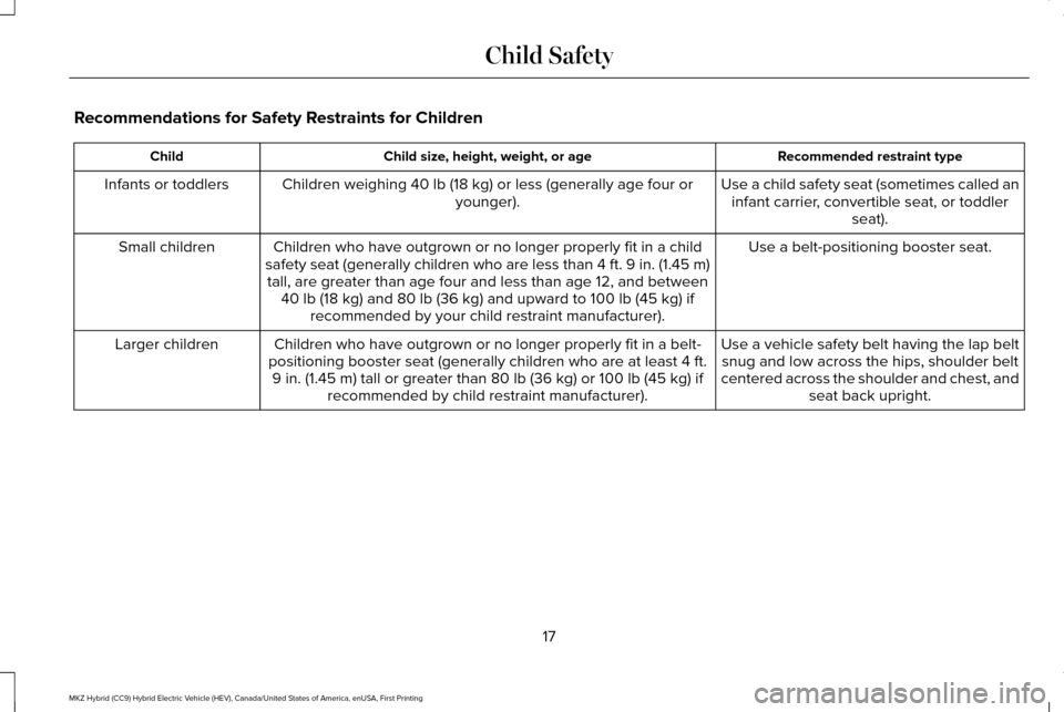 LINCOLN MKZ HYBRID 2016 User Guide Recommendations for Safety Restraints for Children
Recommended restraint type
Child size, height, weight, or age
Child
Use a child safety seat (sometimes called aninfant carrier, convertible seat, or LINCOLN MKZ HYBRID 2016 User Guide Recommendations for Safety Restraints for Children
Recommended restraint type
Child size, height, weight, or age
Child
Use a child safety seat (sometimes called aninfant carrier, convertible seat, or