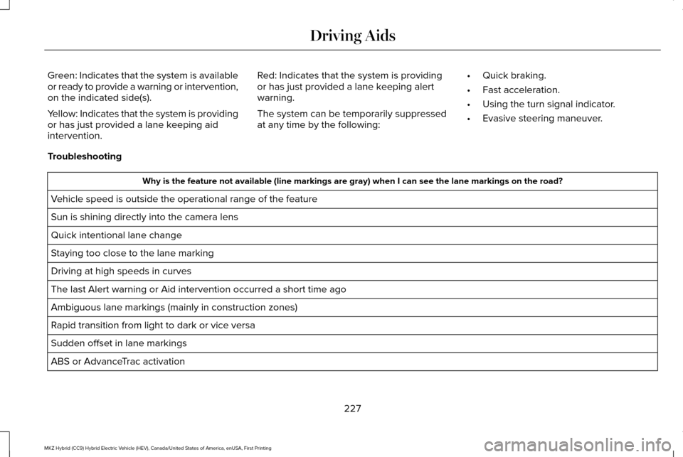 LINCOLN MKZ HYBRID 2016 Owners Manual Green: Indicates that the system is available
or ready to provide a warning or intervention,
on the indicated side(s).
Yellow: Indicates that the system is providing
or has just provided a lane keepin LINCOLN MKZ HYBRID 2016 Owners Manual Green: Indicates that the system is available
or ready to provide a warning or intervention,
on the indicated side(s).
Yellow: Indicates that the system is providing
or has just provided a lane keepin