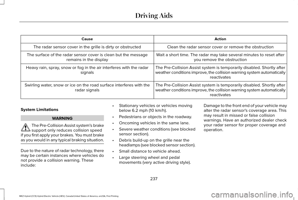 LINCOLN MKZ HYBRID 2016  Owners Manual Action
Cause
Clean the radar sensor cover or remove the obstruction
The radar sensor cover in the grille is dirty or obstructed
Wait a short time. The radar may take several minutes to reset afteryou 