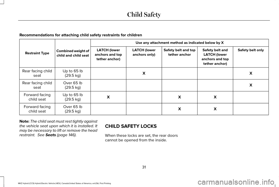 LINCOLN MKZ HYBRID 2016  Owners Manual Recommendations for attaching child safety restraints for children
Use any attachment method as indicated below by X
Combined weight of child and child seat
Restraint Type Safety belt only
Safety belt