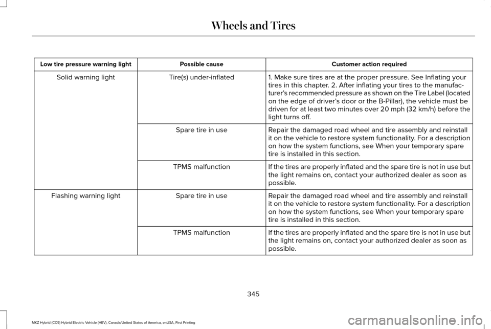 LINCOLN MKZ HYBRID 2016 Owners Manual Customer action required
Possible cause
Low tire pressure warning light
1. Make sure tires are at the proper pressure. See Inflating your
tires in this chapter. 2. After inflating your tires to the ma LINCOLN MKZ HYBRID 2016 Owners Manual Customer action required
Possible cause
Low tire pressure warning light
1. Make sure tires are at the proper pressure. See Inflating your
tires in this chapter. 2. After inflating your tires to the ma